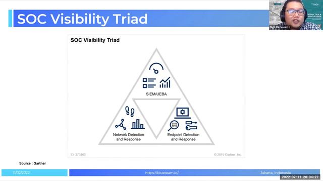 ISACA - Webinar 11 Februari 2022 - Modern SOC Development oleh Bp. Digit Oktavianto смотреть онлайн