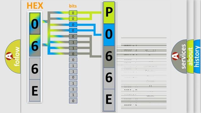 DTC Jeep P066E Short Explanation