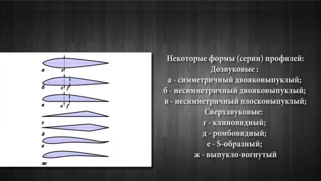 Ролик Структурная схема самолета смотреть онлайн