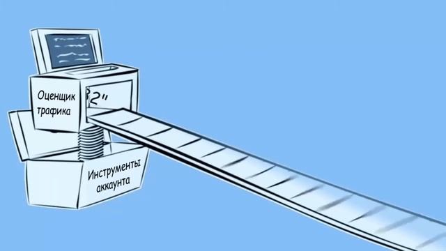 Как работает контекстная реклама Google Adwords.