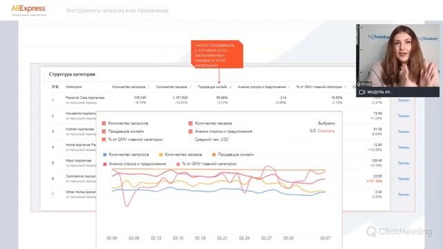 Инструменты анализа и их применение