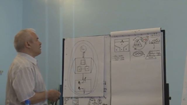 Управленческие отношения и право Рефлексия результаты Особенность правовых норм 2012 смотреть онлайн