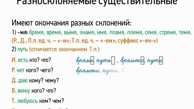 Разносклоняемые существительные. смотреть онлайн