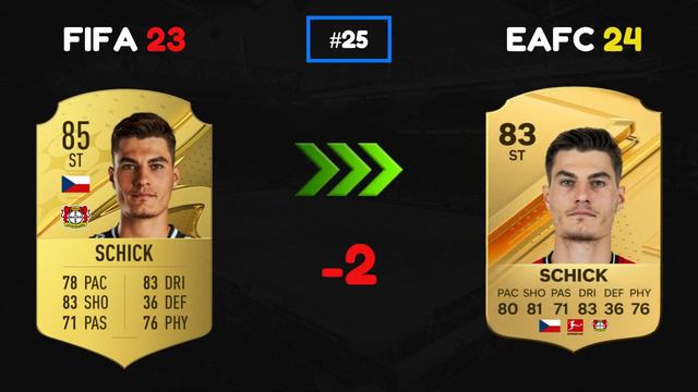 TOP 50 HIGHEST RATED BUNDESLIGA PLAYERS IN FIFA 24 | Feat. KIM MIN JAE, KOBEL & KOLO MUANI смотреть онлайн