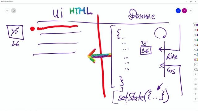 #2 Реактивность - Vue.js: концепции смотреть онлайн