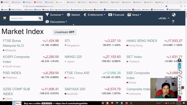 Daily KLSE BURSA Update - 23-9-2022 ?KLCI DROP AGAIN 14 POINTS?GLOBAL MARKET DROPPED ?BONIA PECCA смотреть онлайн