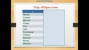 Урок Познавательные процессы. Память. Внимание.