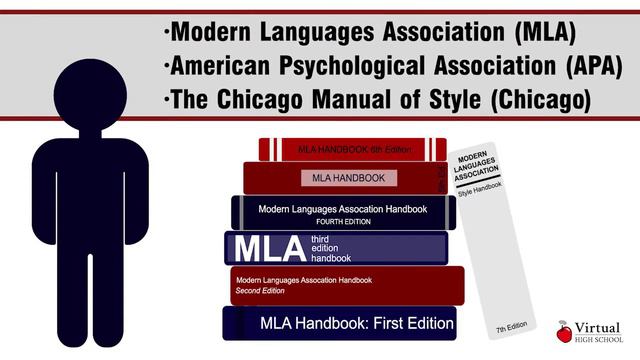 Different Citation Styles смотреть онлайн