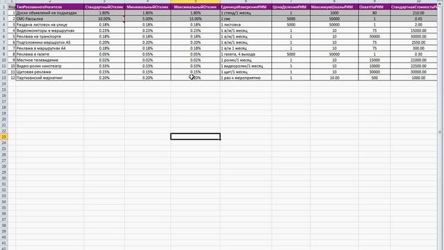 QRS2 Кейс Планирование рекламных мероприятий Qlik смотреть онлайн