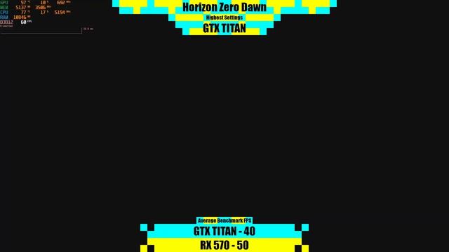 GTX TITAN vs RX 570 4GB in 2022 смотреть онлайн