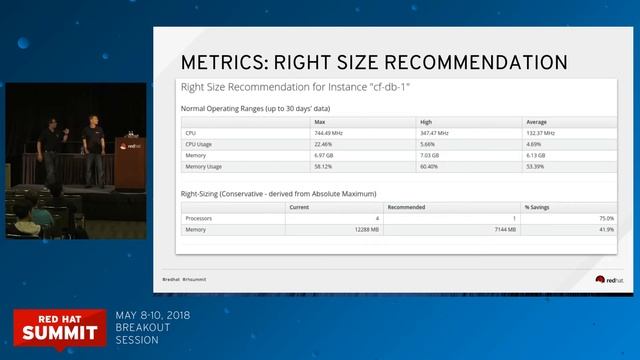 Red Hat CloudForms: Turbocharge your OpenStack смотреть онлайн