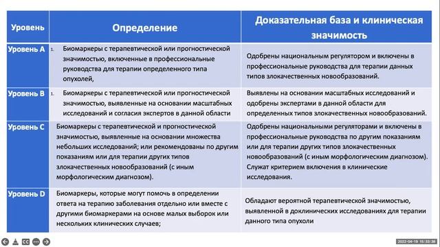 Сравнительный анализ новых и ранее внедренных рекомендаций по определению патогенности в онкологии смотреть онлайн