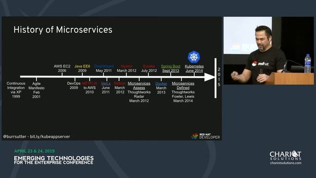 Kubernetes: Your Next Java Application Server - Burr Sutter смотреть онлайн