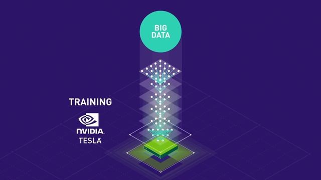 Инференс с NVIDIA GPU и TensorRT смотреть онлайн