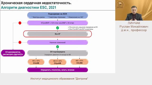 Клинические рекомендации МЗ РФ по диагностике и лечению сердечной недостаточности смотреть онлайн