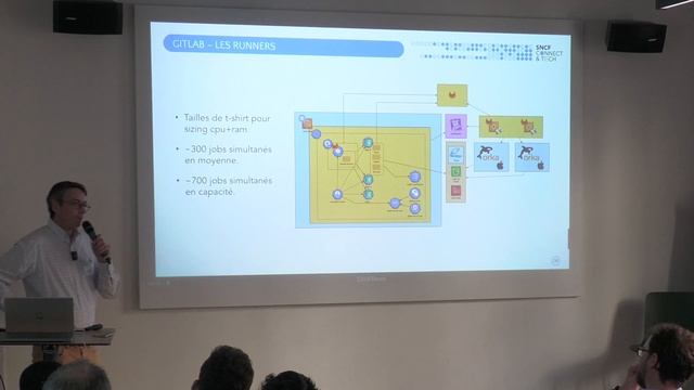 ¡GitLab Connect Day Paris 2023 - keynote 2 смотреть онлайн