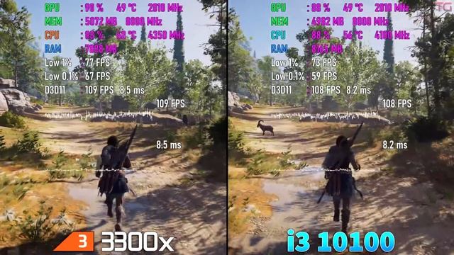 Core i3 10100 vs Ryzen 3 3300X Test in 10 Games смотреть онлайн