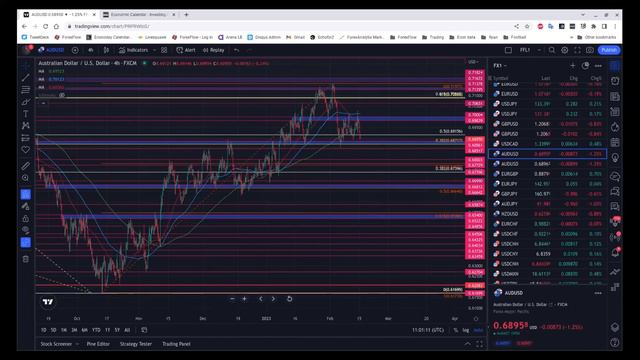 The Flow Show - Wednesday 15th February - Knowing when to hold and knowing when to fold смотреть онлайн