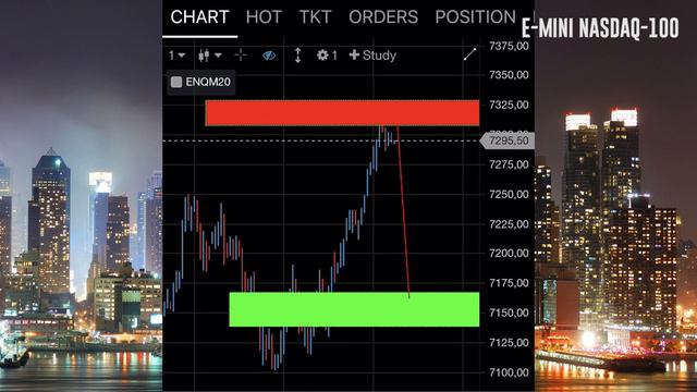 Monster Levels. E-mini NASDAQ 100 смотреть онлайн