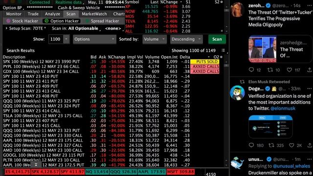Stocks & Options Scanner | Live Alerts & News | 05/11/23 смотреть онлайн