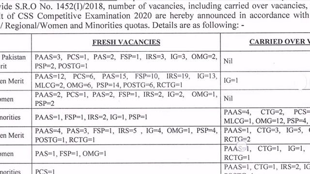 CSS 2020 Final Result Explainer | CSS Allocations Explained смотреть онлайн