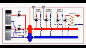 Гидравлический разделитель потока воды (гидрострелка).