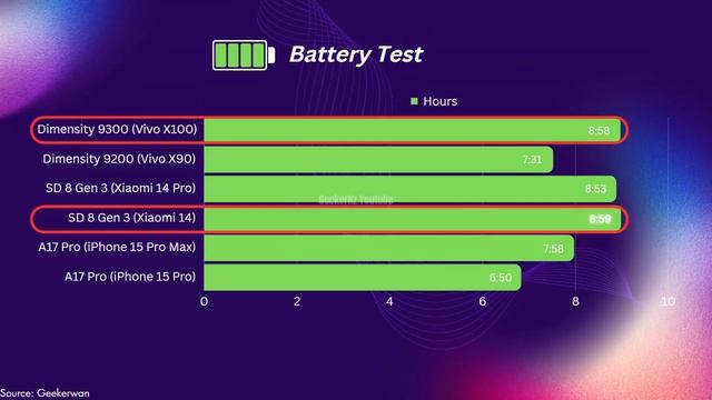 Mediatek Dimensity 9300 vs Snapdragon 8 Gen 3 | Performance Comparison смотреть онлайн