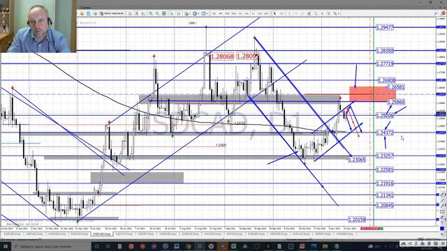 16.11-.19.11.2021 FOREX, NYSE , Gold торговые идеи