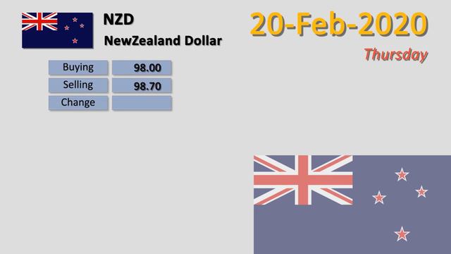 Dollar Rate Today | Forex Exchange Rate | 20-02-2020 | Dollar To PKR | FBTV Markets смотреть онлайн