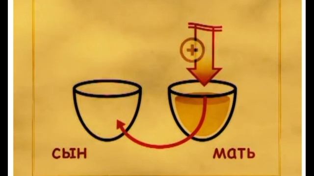 КАББАЛА ОСНОВЫ Часть 5