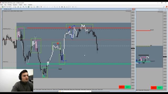 КАК Я НАХОЖУ ЛУЧШИЕ ТОЧКИ ВХОДА В РЫНОК и КАКИЕ ПАТТЕРНЫ САМЫЕ СИЛЬНЫЕ смотреть онлайн