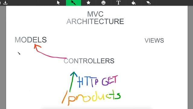 MVC Architecture Explained смотреть онлайн