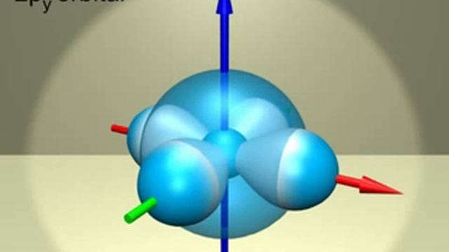Тема 1. Атомные орбитали смотреть онлайн