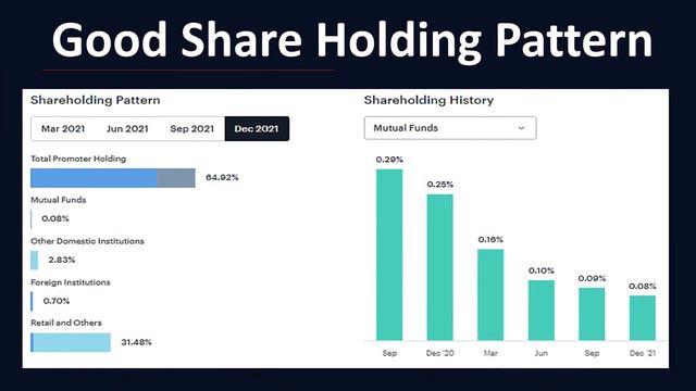 Top10 Monopoly Stocks in India | Top Indian Monopoly Companies | Stock Analysis 2022 смотреть онлайн