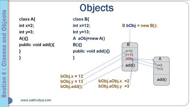 JAVA 4.3 | CREATE OBJECT (Classes and Objects) | JAVA TUTORIOLS смотреть онлайн
