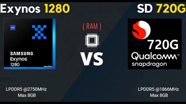 Exynos 1280 Vs Snapdragon 720G - Best Processor Kaun ? Snapdragon 720G Vs Exynos 1280 смотреть онлайн