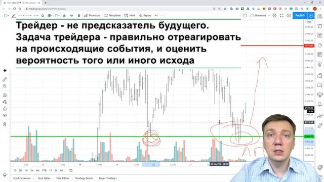 Что разворачивает тренды? Учимся правильно строить уровни поддержки и сопротивления смотреть онлайн