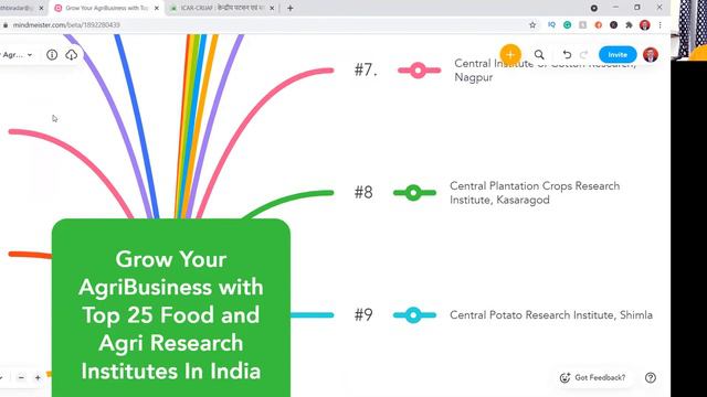 Grow Your Agribusiness with Top 25 Food and Agri Research Institutes In India смотреть онлайн