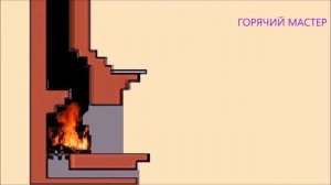 КАМИН ДРОВЯНОЙ ТЕОРИЯ ГОРЕНИЯ  / КАК РАБОТАЕТ КАМИН /  ПРАВИЛА КАМИНА