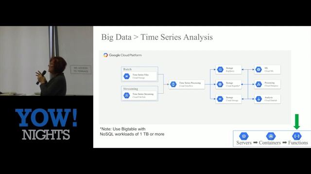 YOW! Nights February 2017 Lynn Langit - Google Cloud Data Pipeline Patterns #YOWNights смотреть онлайн