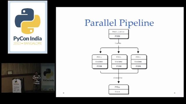 Build your next python project: Super fast,distributed and infinetely scalable, Using ZeroMQ смотреть онлайн