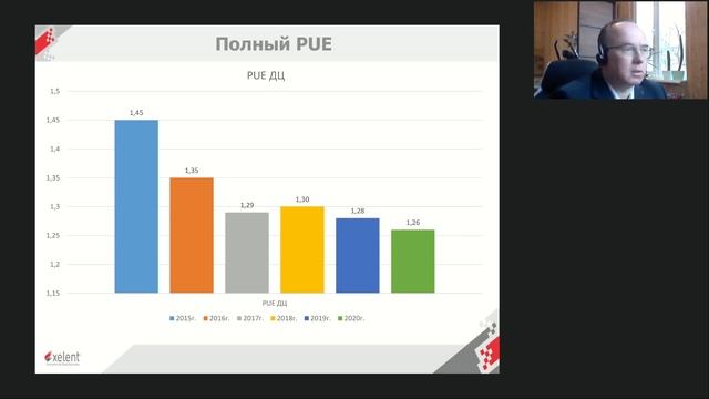 Комплексные решения для ЦОД: ИТ и инженерная инфраструктура смотреть онлайн