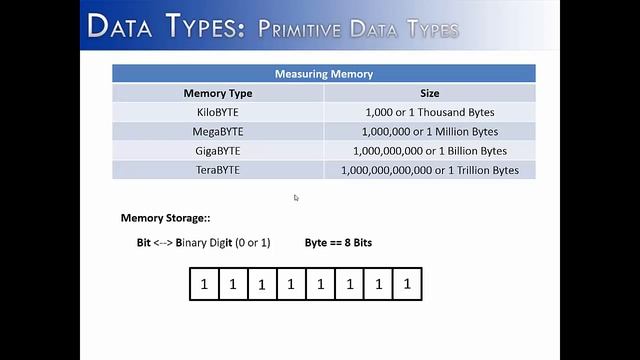 DataTypes Part 2: Integers (Java) смотреть онлайн