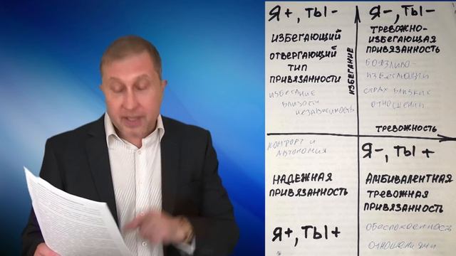 4 типа привязанности у взрослых / Не могу построить отношения смотреть онлайн