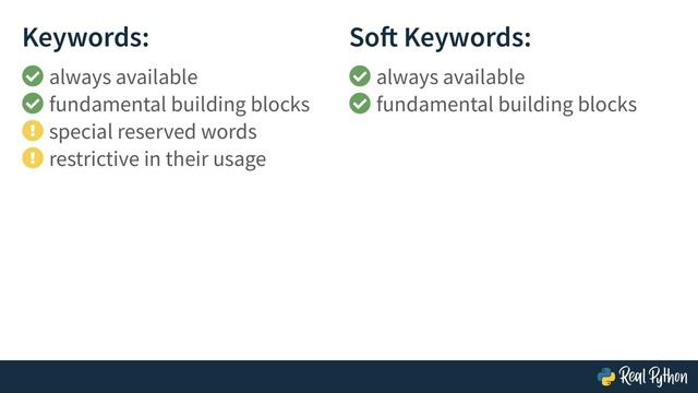 Python Keywords an Introduction смотреть онлайн