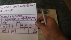 Расчëт шестерен для ТВ7
