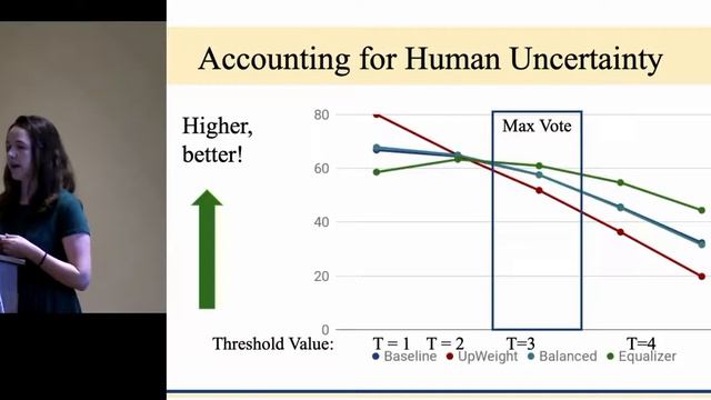 Lisa Hendricks - Invited Talk at the VQA-Dial Workshop 2019 смотреть онлайн