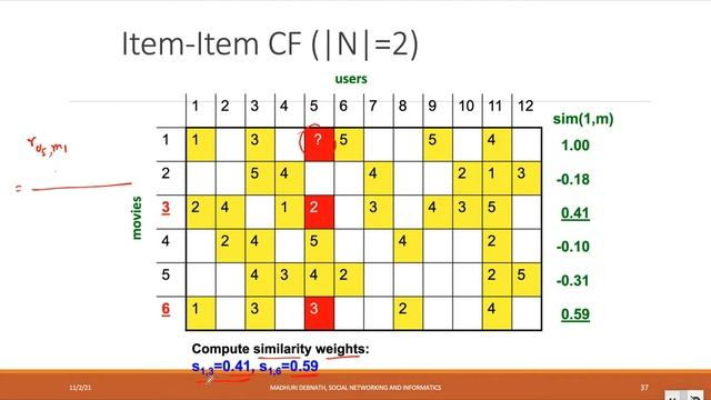 Recommendation System: Item-Item Collaborative Filtering смотреть онлайн