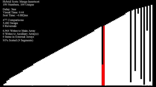 Merge-Insertion Sort (Ford-Johnson Algorithm) смотреть онлайн