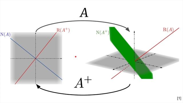 Matrix Transpose and the Four Fundamental Subspaces смотреть онлайн